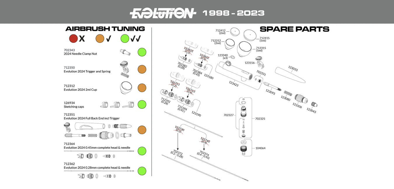 Harder Steenbeck Evolution (1998-2023) Airbrush Parts